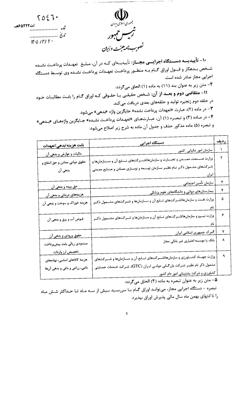 اسامی سازمانهای پذیرنده اوراق گام به جای بدهی، اعلام شد/ نرخ تنزیل اوراق، تعیین تکلیف شد
