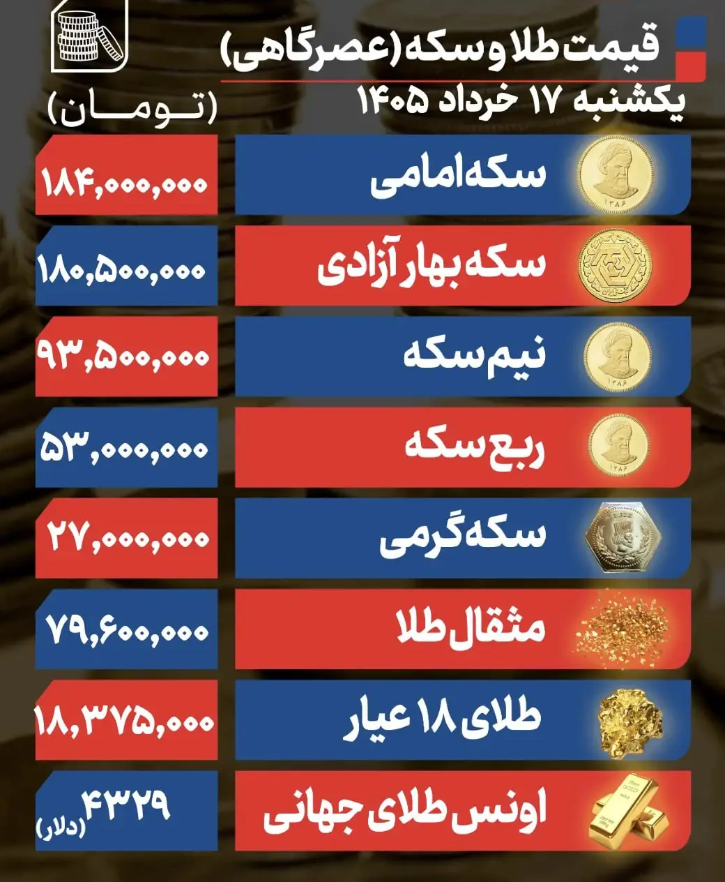 پیش+بینی+طلا+و+سکه
