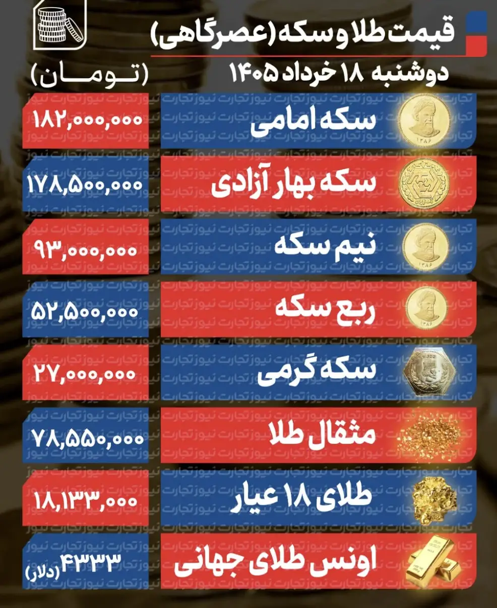 طلا+سکه