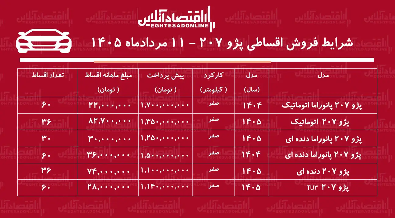 فروش اقساطی پژو ۲۰۷