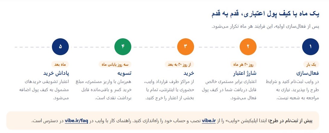 کیف پول