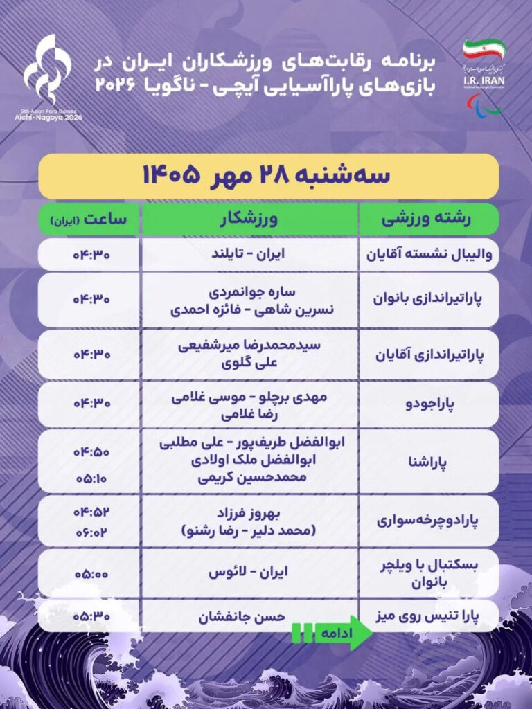 وعده افزایش کالابرگ با صرفه جویی در واردات بنزین منابع کجا هزینه می شود